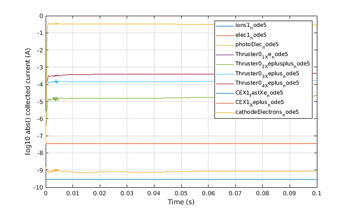 forumep300_node5currents